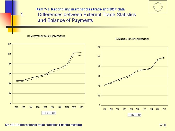 Item 7 -a Reconciling merchandise trade and BOP data 1. Differences between External Trade