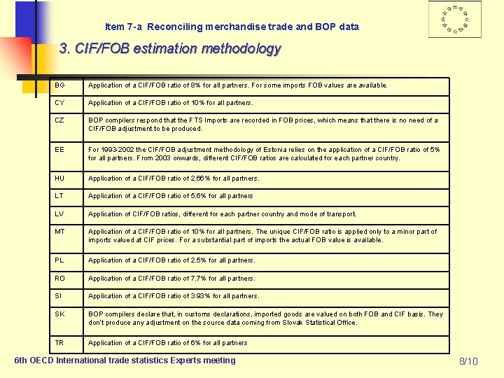 Item 7 -a Reconciling merchandise trade and BOP data 3. CIF/FOB estimation methodology BG