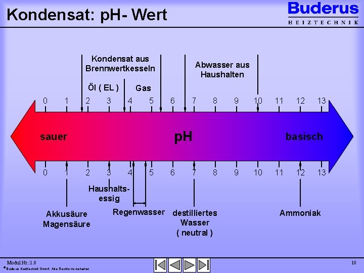 Kondensat: p. H- Wert Kondensat aus Brennwertkesseln Öl ( EL ) 0 1 2