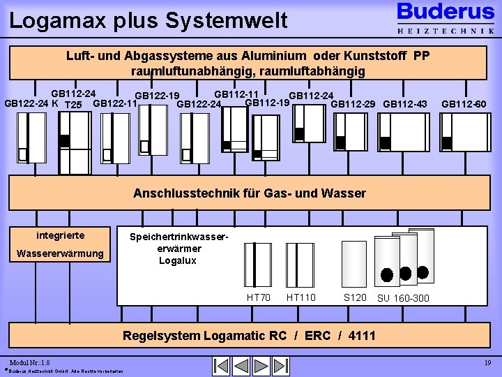 Logamax plus Systemwelt Luft- und Abgassysteme aus Aluminium oder Kunststoff PP raumluftunabhängig, raumluftabhängig GB