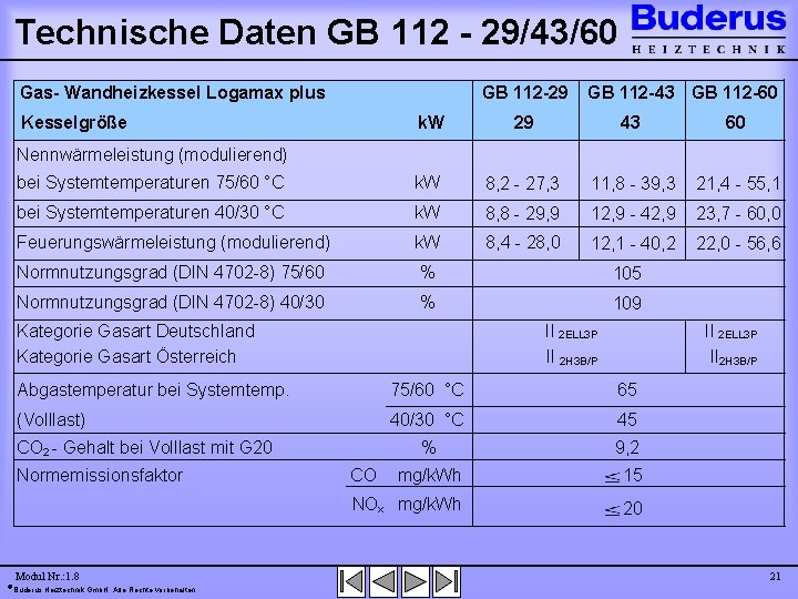 Technische Daten GB 112 - 29/43/60 Gas- Wandheizkessel Logamax plus GB 112 -29 Kesselgröße