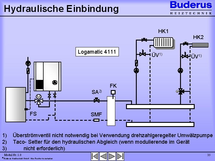 Hydraulische Einbindung HK 1 Logamatic 4111 HK 2 ÜV 1) FK M FS 1)