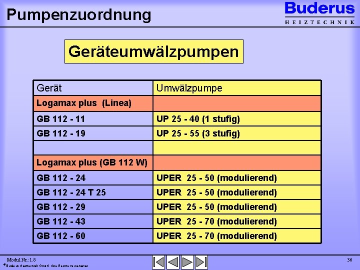 Pumpenzuordnung Geräteumwälzpumpen Gerät Umwälzpumpe Logamax plus (Linea) GB 112 - 11 UP 25 -