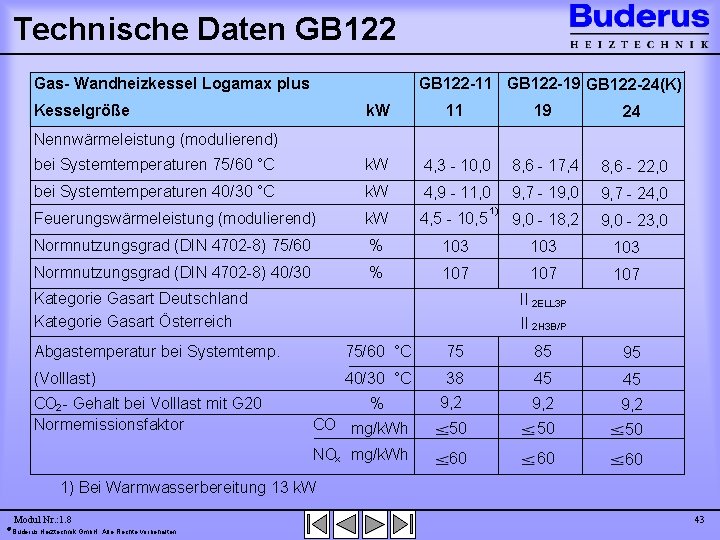 Technische Daten GB 122 Gas- Wandheizkessel Logamax plus GB 122 -11 GB 122 -19