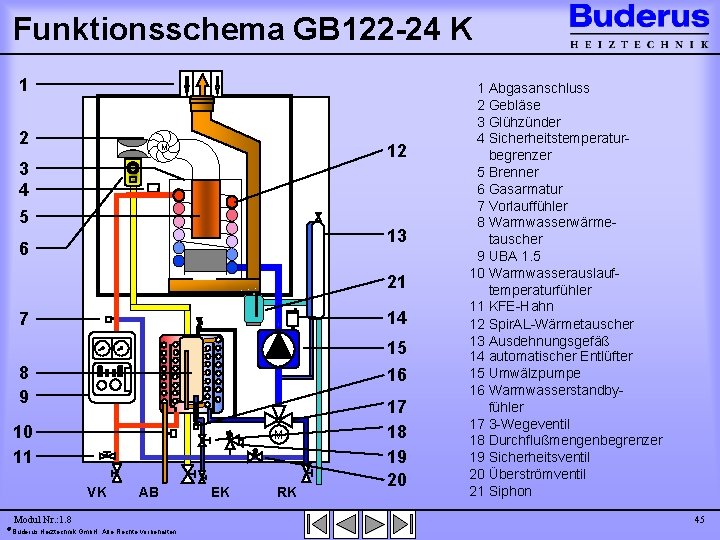 Funktionsschema GB 122 -24 K 1 2 12 M 3 4 5 J 13