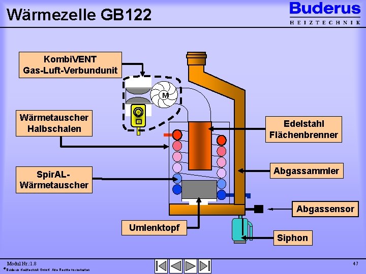 Wärmezelle GB 122 Kombi. VENT Gas-Luft-Verbundunit M Wärmetauscher Halbschalen Edelstahl Flächenbrenner Abgassammler Spir. ALWärmetauscher