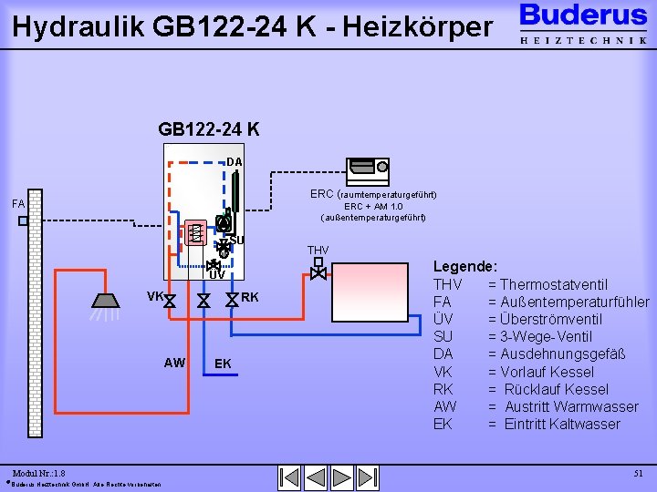 Hydraulik GB 122 -24 K - Heizkörper GB 122 -24 K DA ERC (raumtemperaturgeführt)