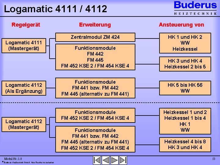 Logamatic 4111 / 4112 Regelgerät Erweiterung Zentralmodul ZM 424 Logamatic 4111 (Mastergerät) Logamatic 4112