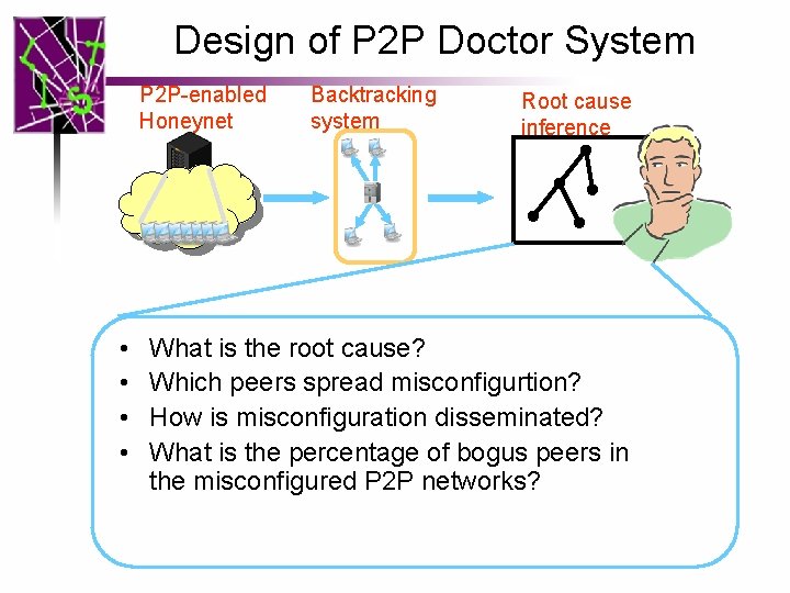 Design of P 2 P Doctor System P 2 P-enabled Honeynet • • Backtracking