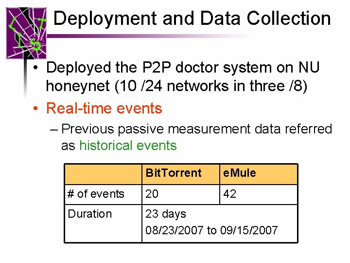 Deployment and Data Collection • Deployed the P 2 P doctor system on NU