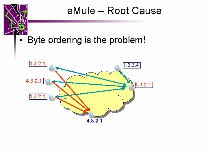 e. Mule – Root Cause • Byte ordering is the problem! 4. 3. 2.