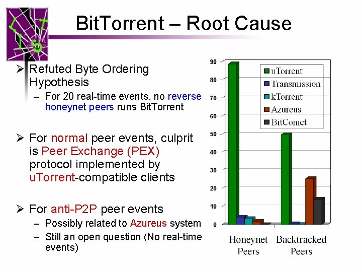 Bit. Torrent – Root Cause Ø Refuted Byte Ordering Hypothesis – For 20 real-time