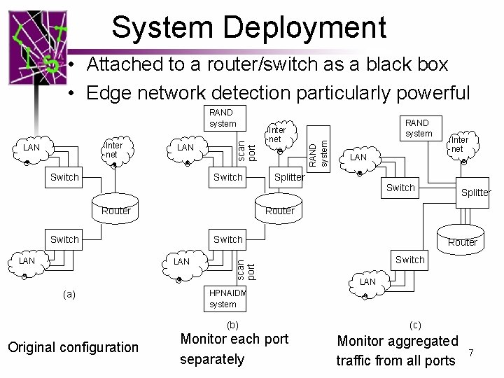 System Deployment • Attached to a router/switch as a black box • Edge network