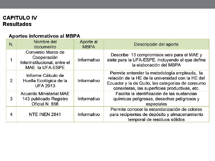 CAPITULO IV Resultados 