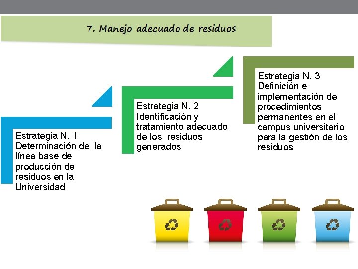 Estrategia N. 1 Determinación de la línea base de producción de residuos en la