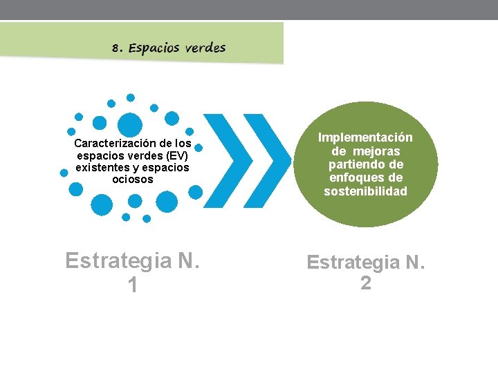 Caracterización de los espacios verdes (EV) existentes y espacios ociosos Implementación de mejoras partiendo