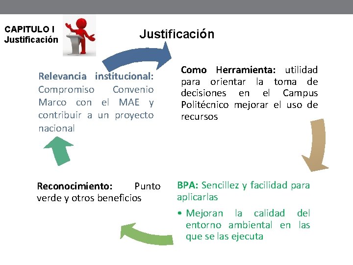 CAPITULO I Justificación Relevancia institucional: Compromiso Convenio Marco con el MAE y contribuir a