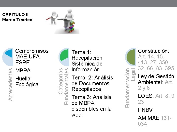 Tema 1: Recopilación Sistémica de Información Tema 2: Análisis de Documentos Recopilados Tema 3: