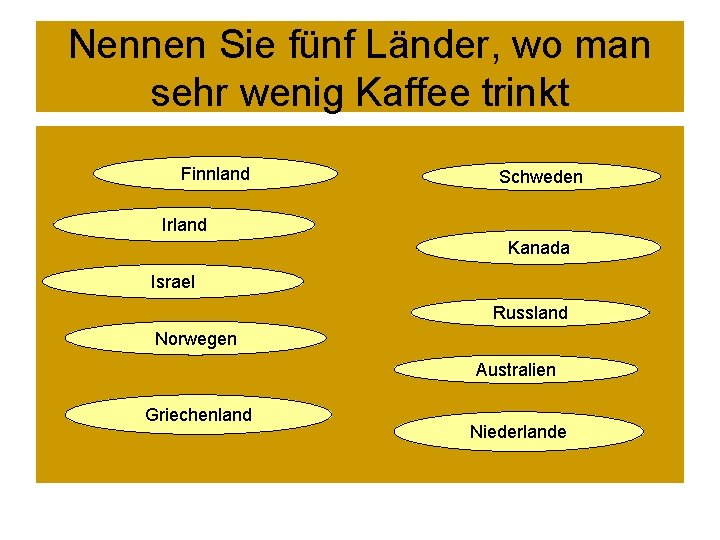 Nennen Sie fünf Länder, wo man sehr wenig Kaffee trinkt Finnland Schweden Irland Kanada