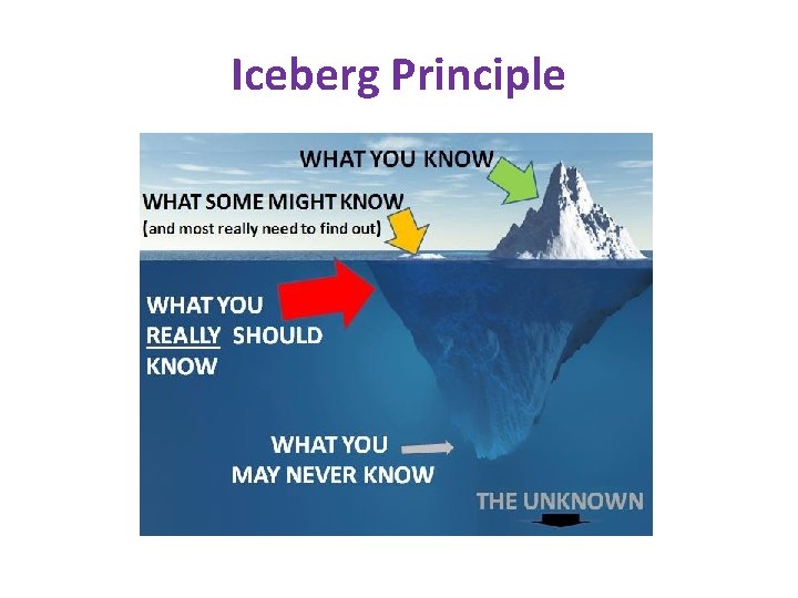 Iceberg Principle 