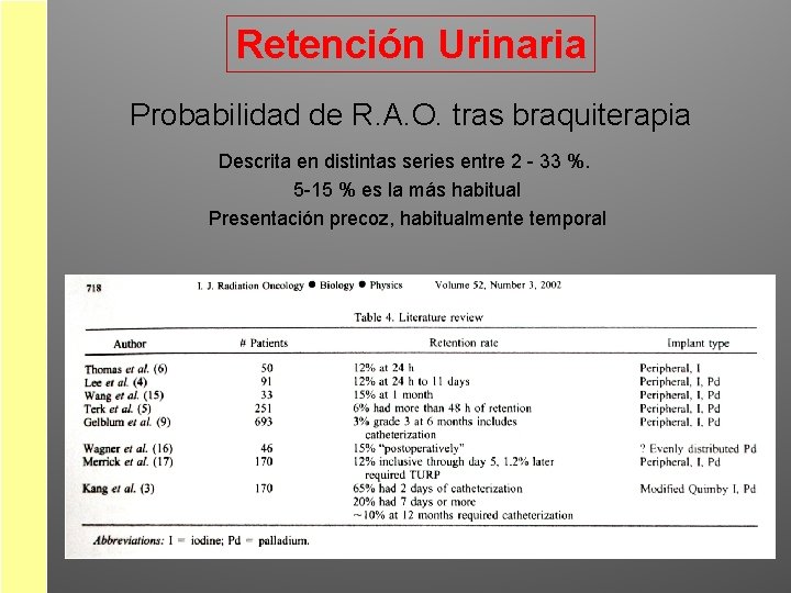 Retención Urinaria Probabilidad de R. A. O. tras braquiterapia Descrita en distintas series entre