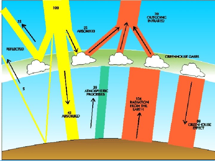 PROJECT TO INTERCOMPARE REGIONAL CLIMATE SIMULATIONS 