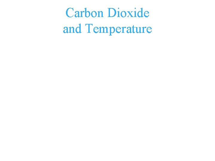 Carbon Dioxide and Temperature 