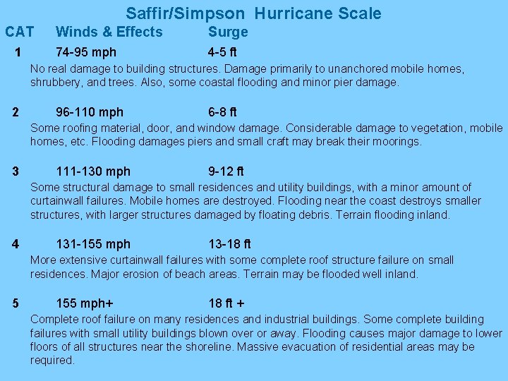 Saffir/Simpson Hurricane Scale CAT 1 Winds & Effects Surge 74 -95 mph 4 -5