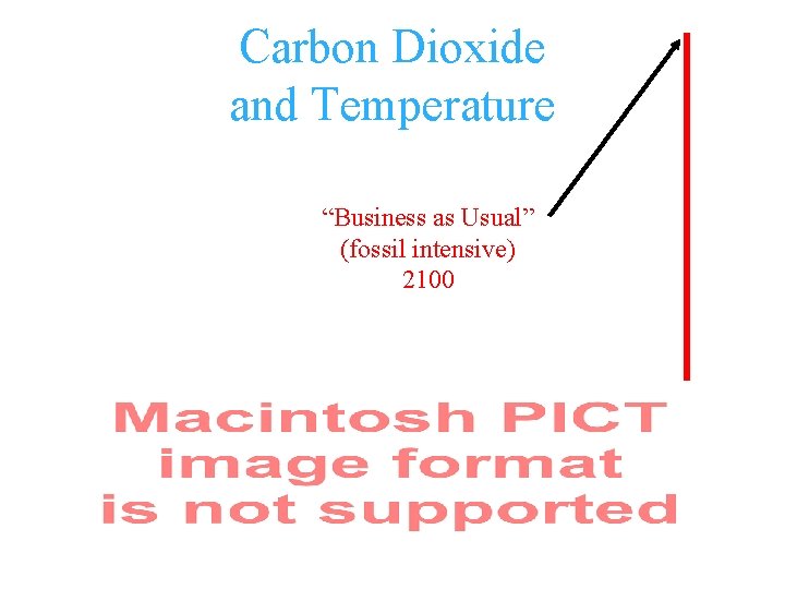Carbon Dioxide and Temperature “Business as Usual” (fossil intensive) 2100 
