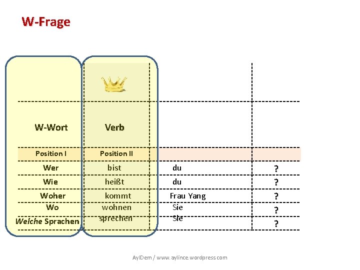 W-Frage W-Wort Verb Position II Wer bist du Wie heißt du Woher Wo kommt