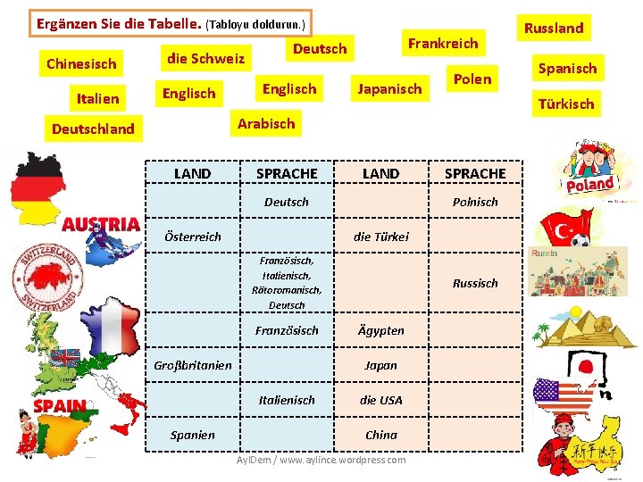 Ergänzen Sie die Tabelle. (Tabloyu doldurun. ) Chinesisch Italien die Schweiz Englisch Frankreich Deutsch