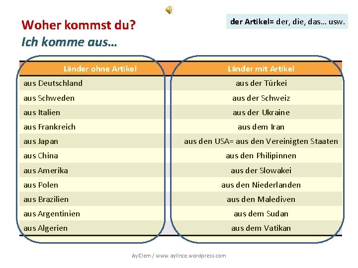 der Artikel= der, die, das… usw. Woher kommst du? Ich komme aus… Länder ohne