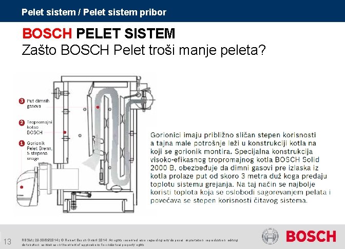 Pelet sistem / Pelet sistem pribor BOSCH PELET SISTEM Zašto BOSCH Pelet troši manje