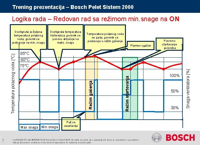 Trening prezentacija – Bosch Pelet Sistem 2000 Logika rada – Redovan rad sa režimom