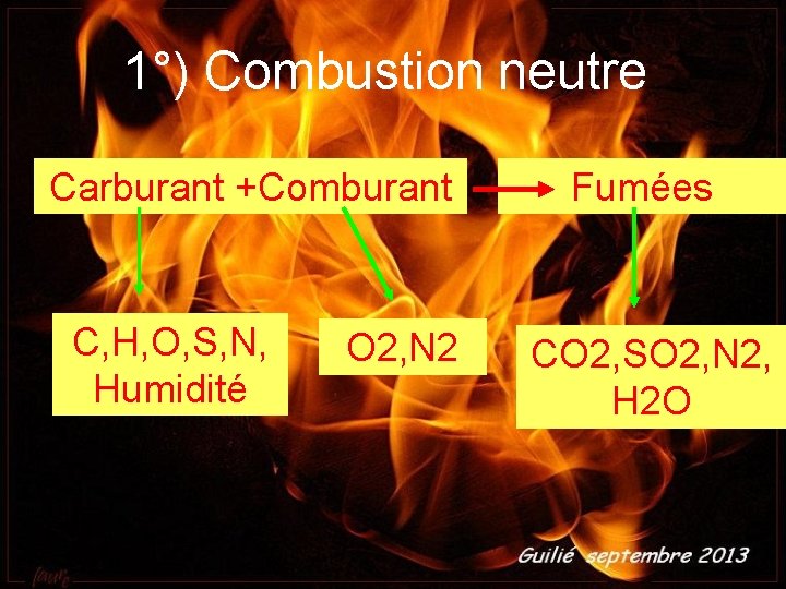 1°) Combustion neutre Carburant +Comburant C, H, O, S, N, Humidité O 2, N