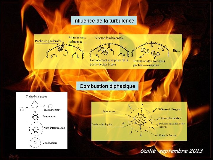 Influence de la turbulence Combustion diphasique 