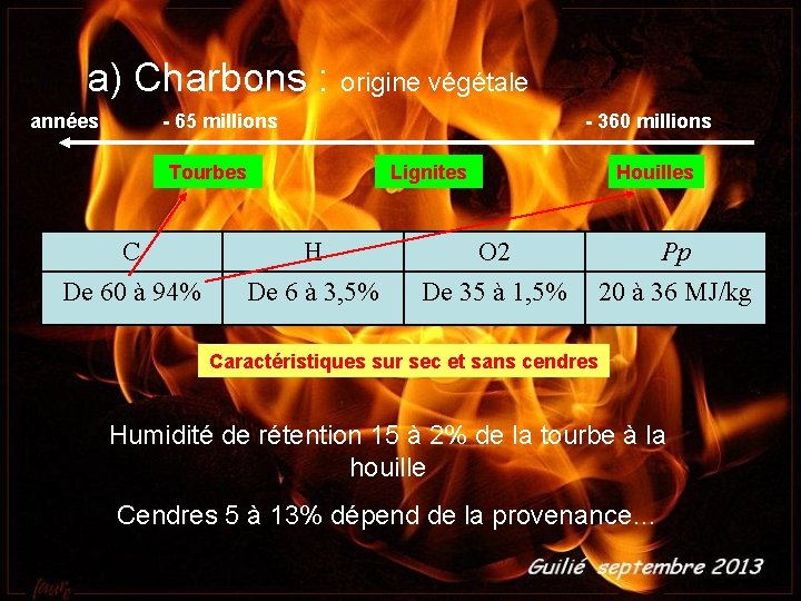 a) Charbons : origine végétale années - 65 millions Tourbes C De 60 à
