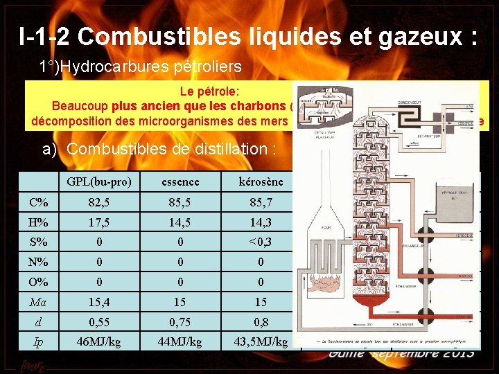 I-1 -2 Combustibles liquides et gazeux : 1°)Hydrocarbures pétroliers Le pétrole: Beaucoup plus ancien