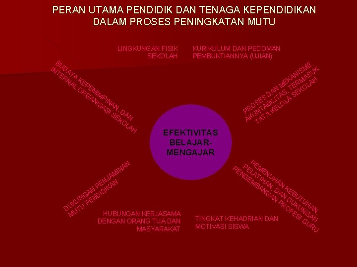 PERAN UTAMA PENDIDIK DAN TENAGA KEPENDIDIKAN DALAM PROSES PENINGKATAN MUTU LINGKUNGAN FISIK SEKOLAH BU