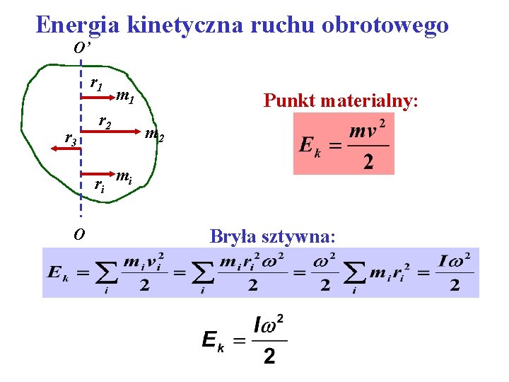 Energia kinetyczna ruchu obrotowego O’ r 1 r 3 r 2 ri O m