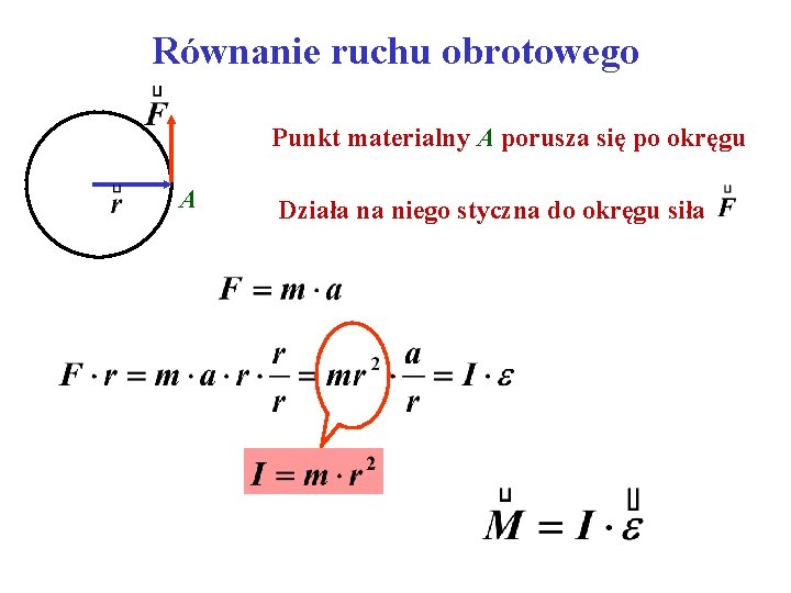 Równanie ruchu obrotowego Punkt materialny A porusza się po okręgu A Działa na niego