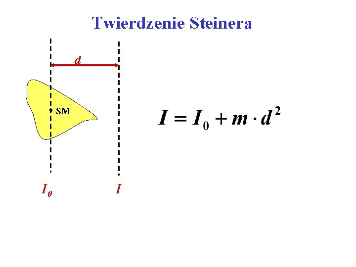 Twierdzenie Steinera d • SM I 0 I 