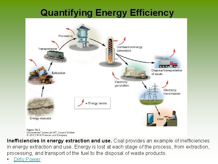 Quantifying Energy Efficiency Inefficiencies in energy extraction and use. Coal provides an example