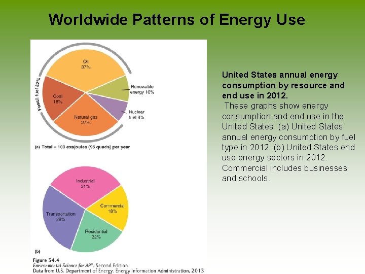 Worldwide Patterns of Energy Use United States annual energy consumption by resource and end