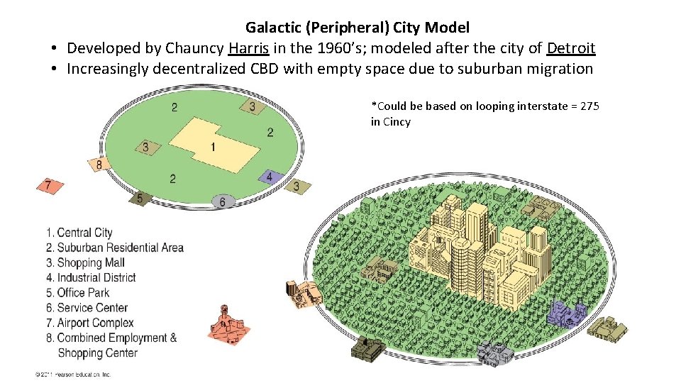 Galactic (Peripheral) City Model • Developed by Chauncy Harris in the 1960’s; modeled after