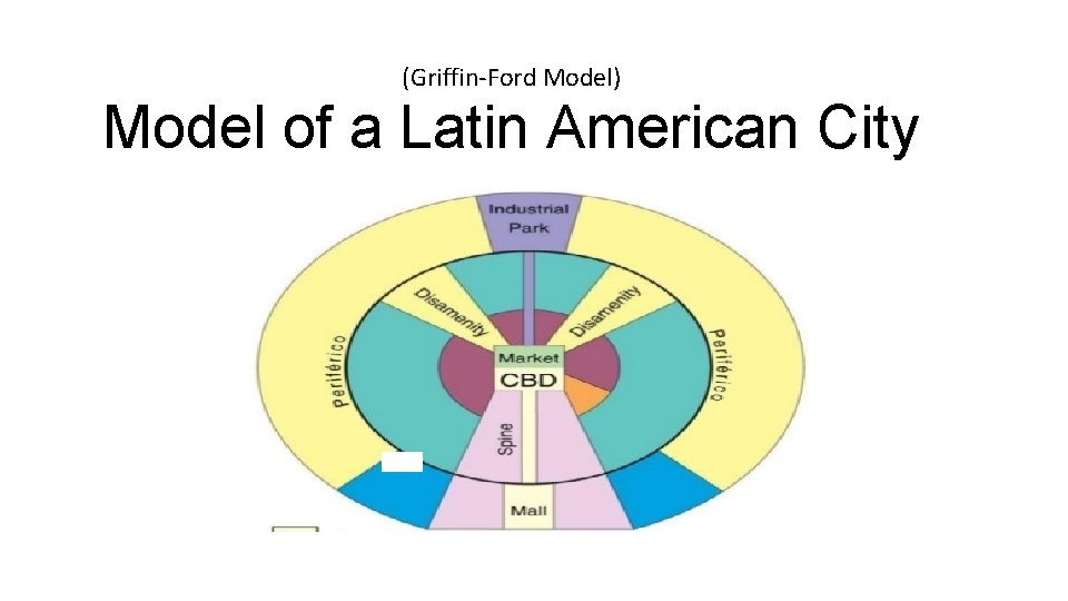 (Griffin-Ford Model) Model of a Latin American City (Griffin-Ford Model) Model of a Latin American City