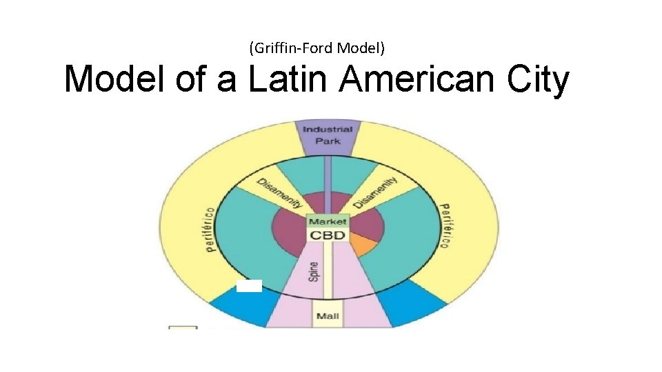 (Griffin-Ford Model) Model of a Latin American City 