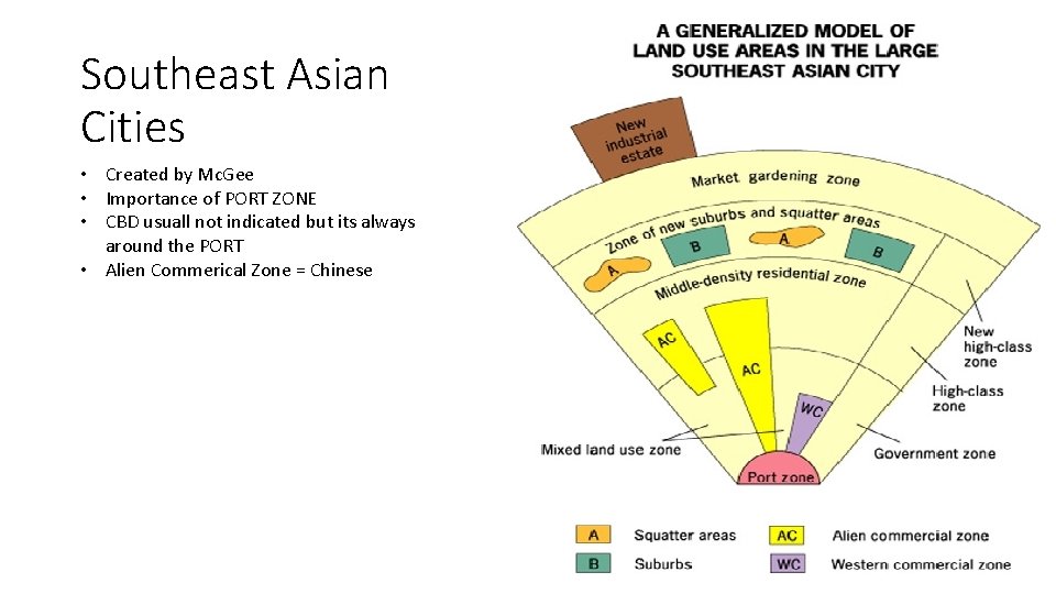 Southeast Asian Cities • Created by Mc. Gee • Importance of PORT ZONE •