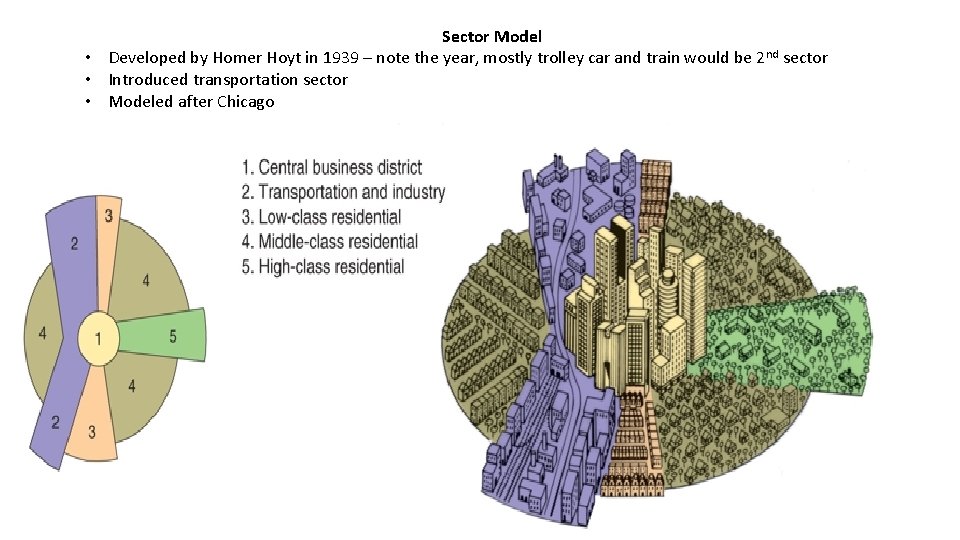 Sector Model • Developed by Homer Hoyt in 1939 – note the year, mostly
