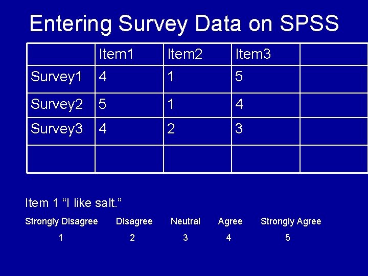 Entering Survey Data on SPSS Item 1 Item 2 Item 3 Survey 1 4